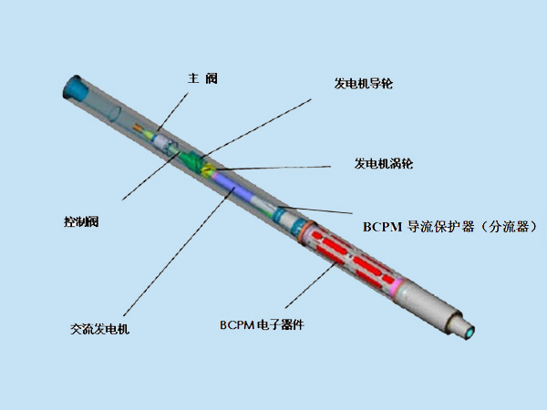 BCPM雙向通訊供電短節