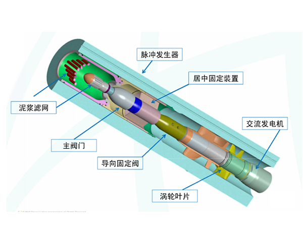 BCPM雙向通訊供電短節脈沖發生器
